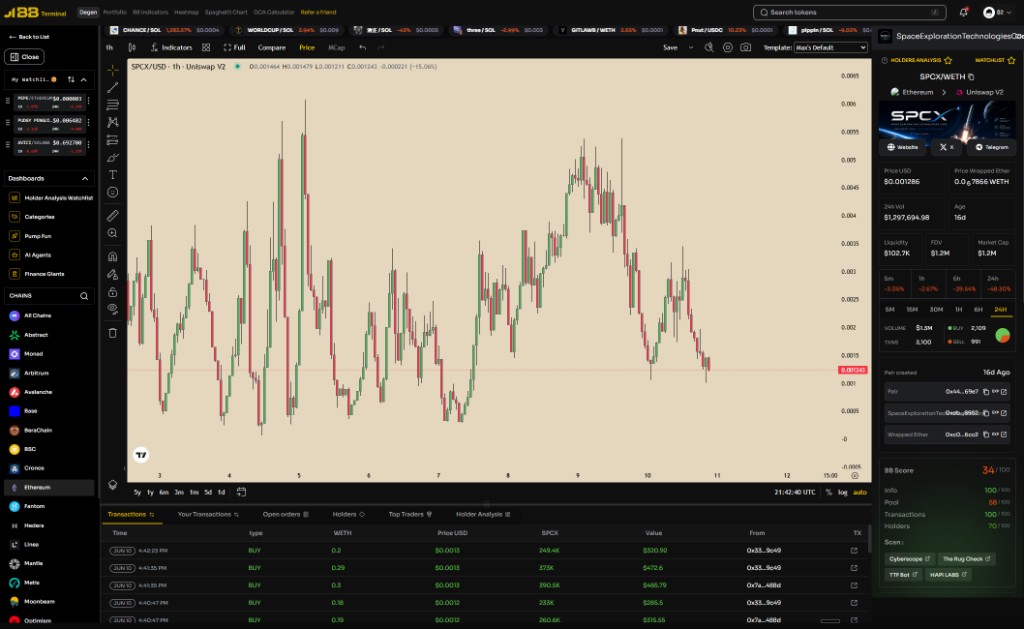 BB Terminal market charts