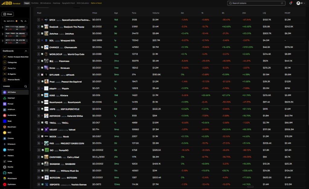 Degen screener